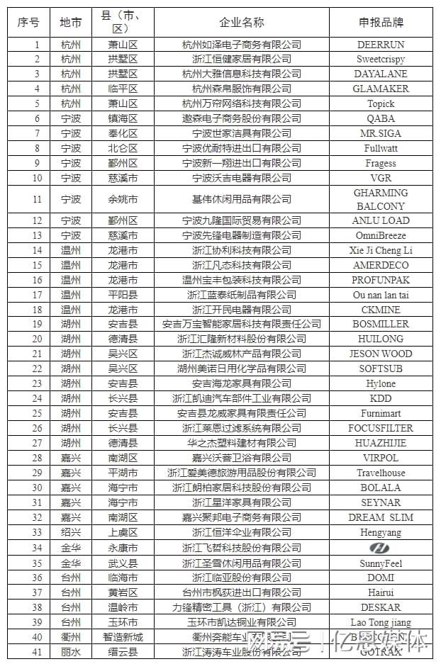 多位跨境电商大佬全暴露了！开元ky棋牌浙江隐藏的40