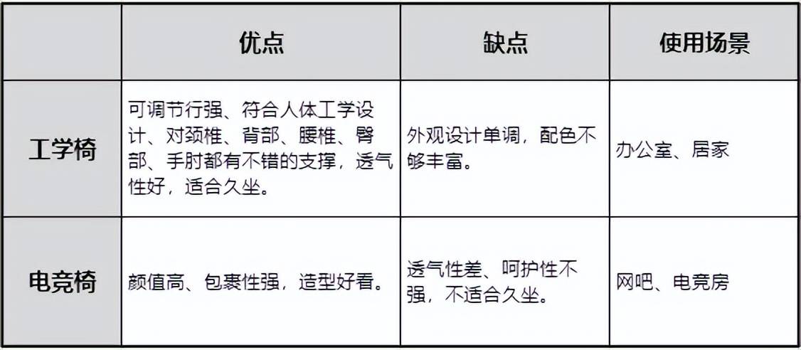 电竞工学椅选购指南功能材质都拉满就是不一样开元棋牌app买对不买贵？保友金豪雄鹰X9(图23)